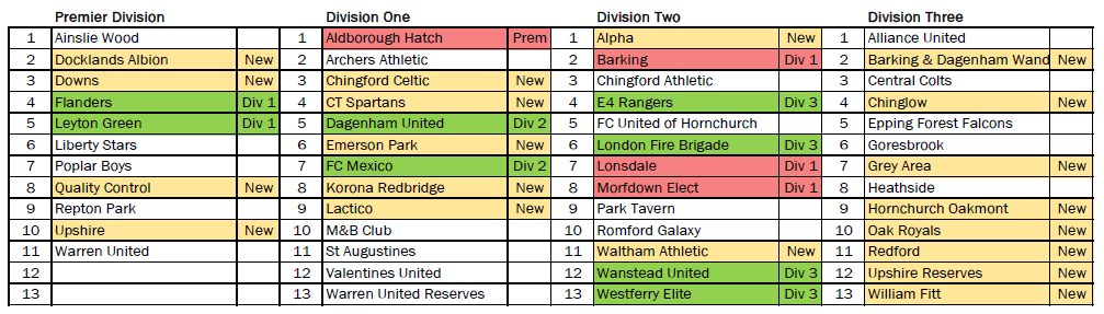 Proposed constitution published