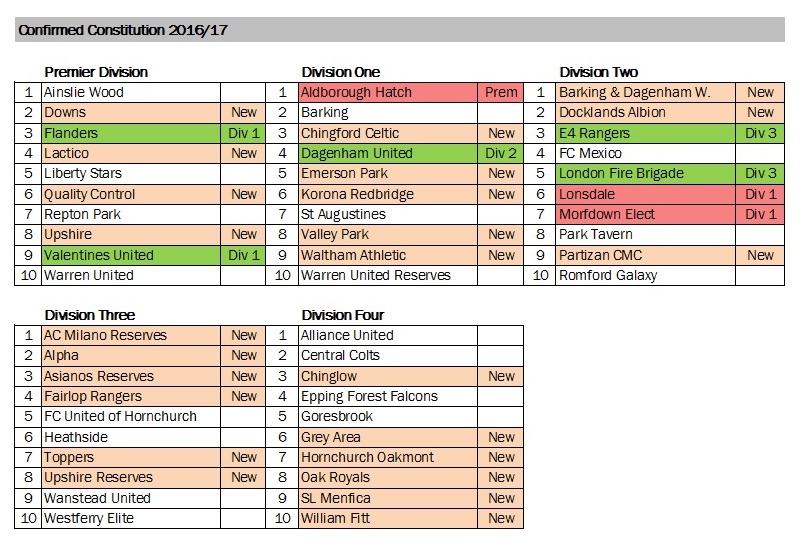 Constitution for 2016-17 finalised at SGM